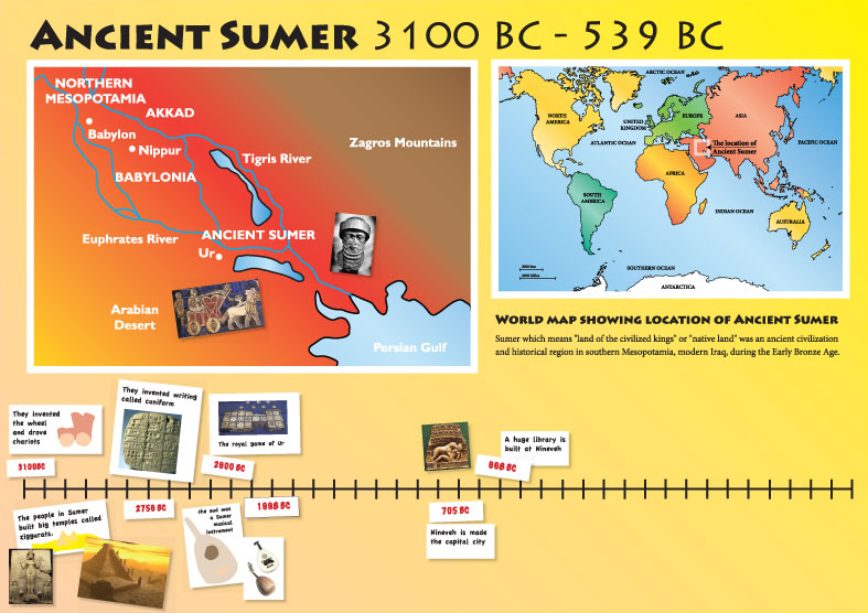 Sumer-maps-and-timeline