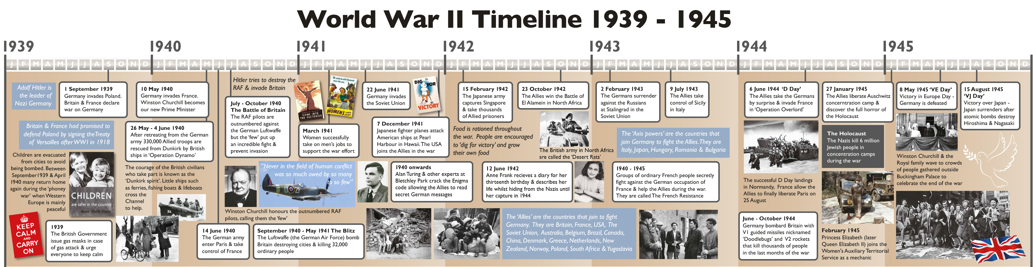 World War 2 A Timeline Of World War 2 Worksheet