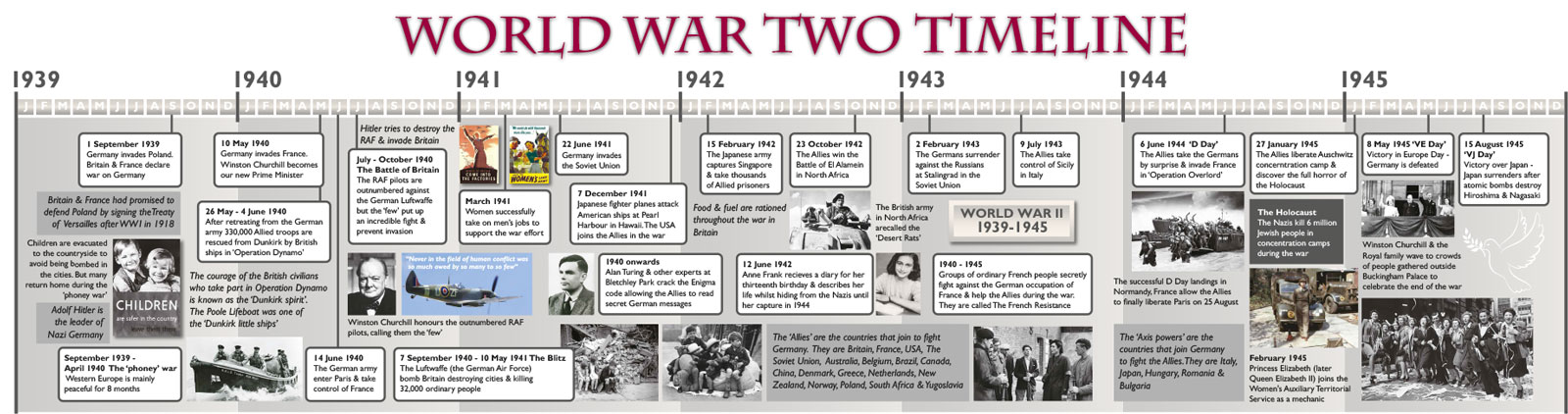 World War Two Timeline Wall Panel Creativo Wirral Gra - vrogue.co