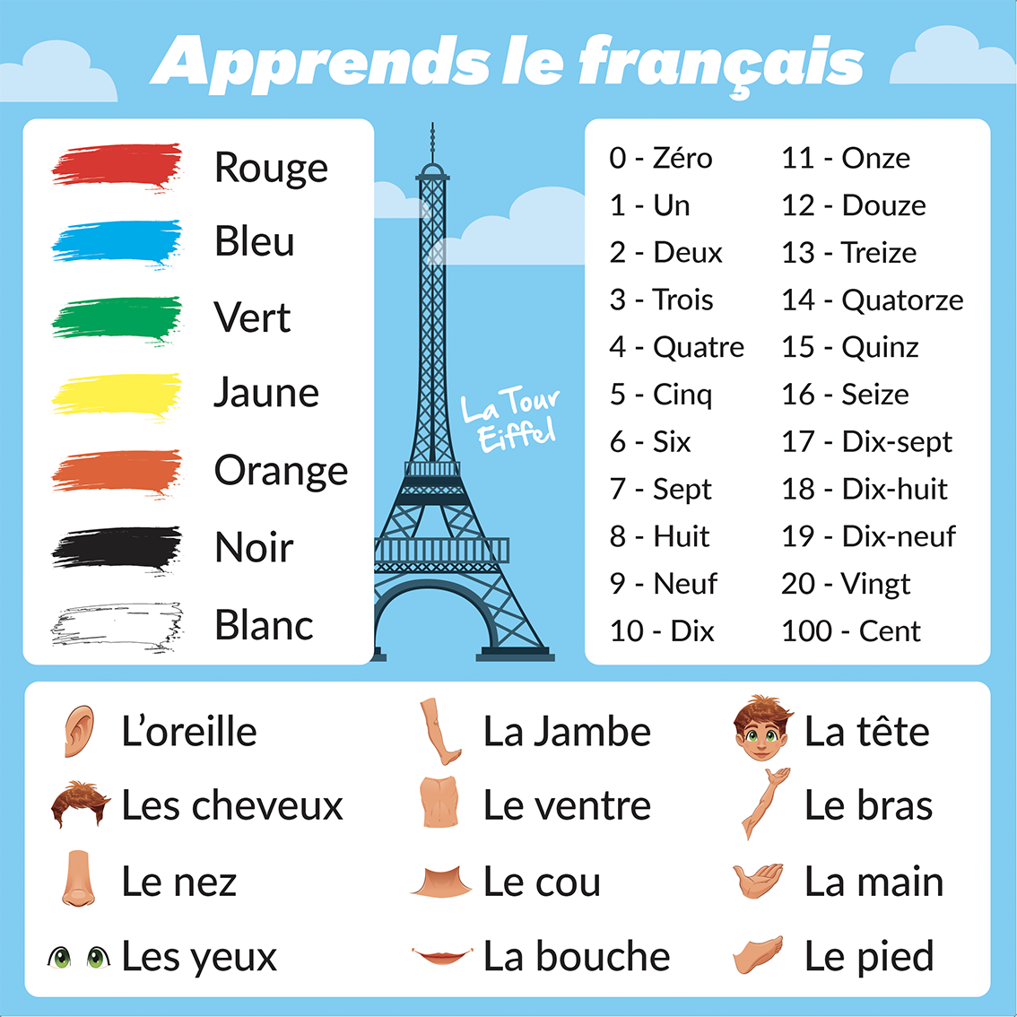 French lessons wall art! - Creativo - Wirral Graphic Design